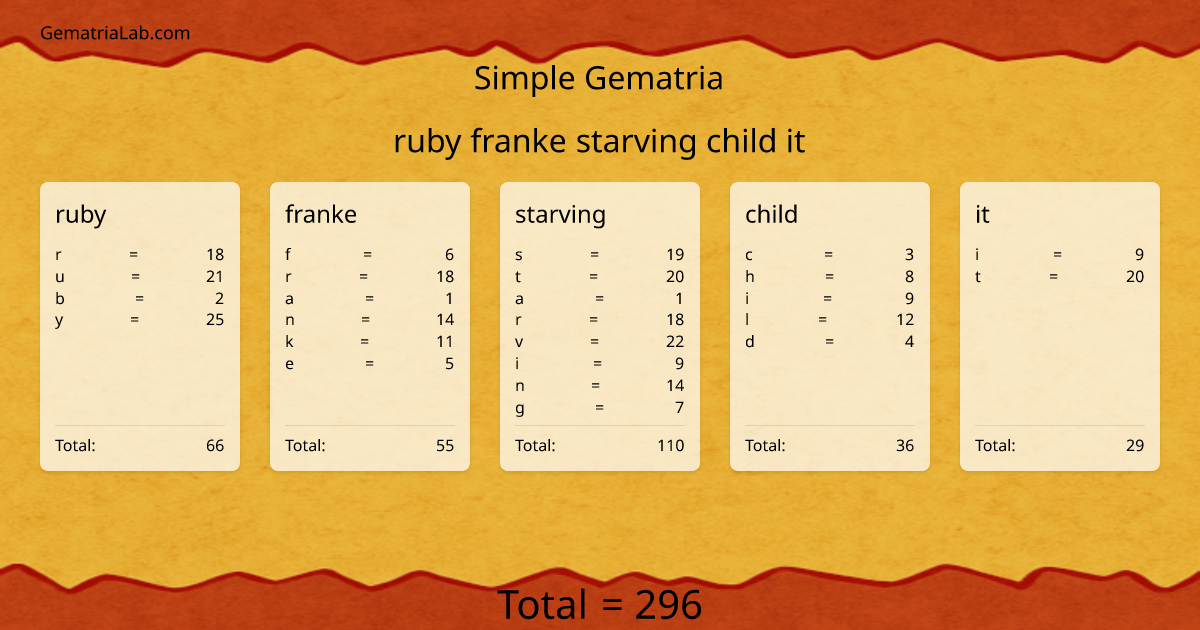 ruby franke starving child it in simple Gematria